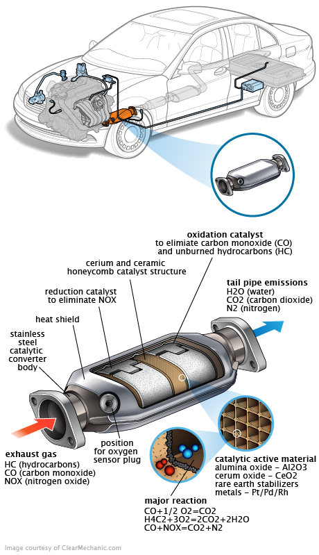 See C3303 repair manual